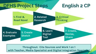 Copy of 2017 Midlands Summit - Rethink Research with Infographics - Aplin